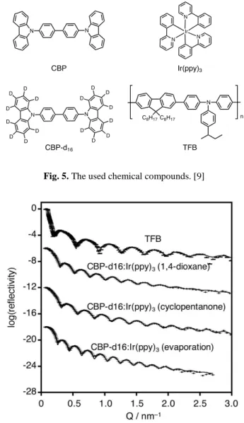 Fig. 5. The used chemical compounds. [9] 