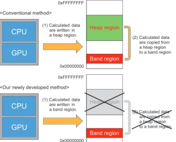 Fig. 11   Comparison of CPU occupation percentage. The CPU occupation  at compactPDF processing is greatly decreased.