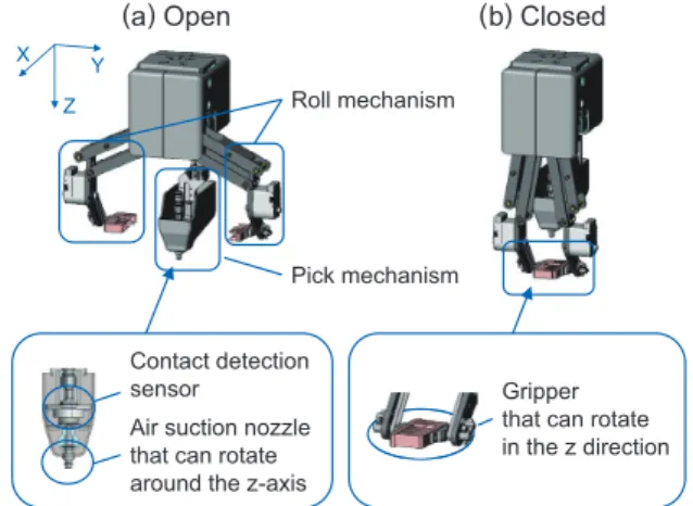 Fig. 2   Operation flow for bulk pick and roll and place robot. 