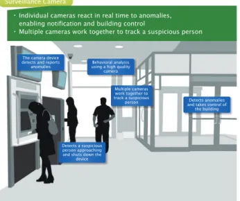 Fig. 8   Edge computing for surveillance application. 