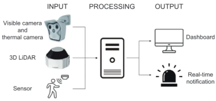 Fig. 1   Schematic view of “Safety Action Support System”. 