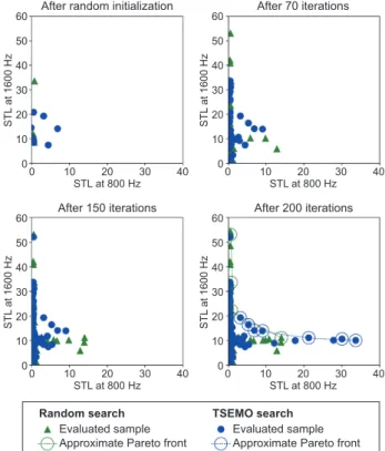 Fig. 5   shows  the  performance  of  various  designs. 