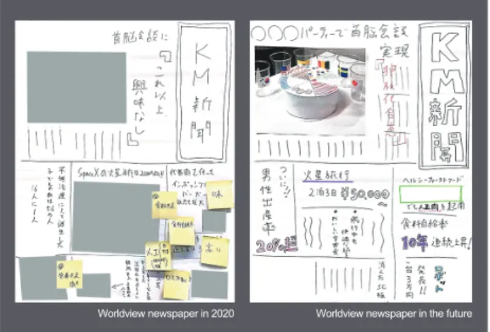 Fig. 5   Ideation workshop using “tech cards” in the “Projection” phase. 