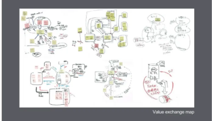Fig. 8   “tech cards” that interpreted Konica Minolta’s technologies from  technical and semantical perspectives