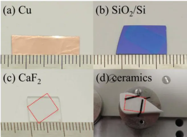 Figure 1. As-grown (a) and transferred (b-d) graphene  layers on the (a) Cu, (b) SiO 2 /Si, (c) CaF 2 , and (d) ceramics  substrates, respectively
