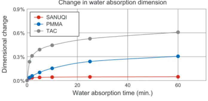 Fig. 5   SANUQI can be provided with infrared absorption capability when  additives are added