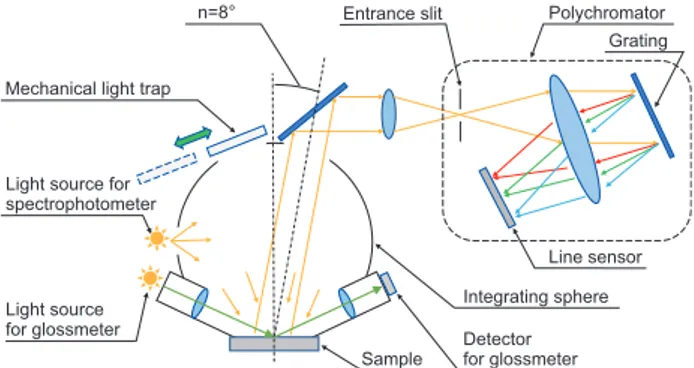 Fig. 2  Internal configuration of CM-26dG system.