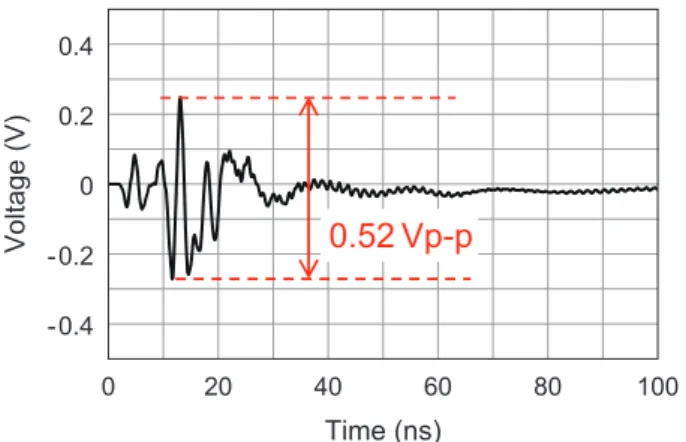 Fig. 7   Simulated ESD noise waveform, with slit and 50 Ω resistor (ESD  voltage 1 kV)