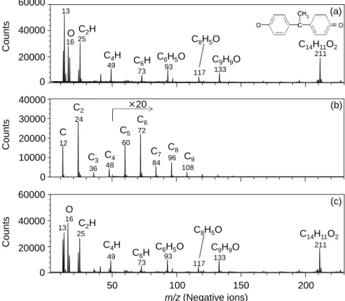 Table 1. Typical measurement conditions of the present  experiment.   