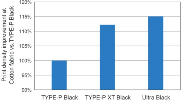 Fig. 6   Heightened black density.   