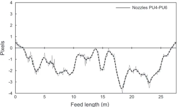 Fig. 6  Corrected nozzle direction color deviation compared: PU4 and PU6.