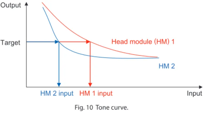 Fig. 8  Analysis chart.