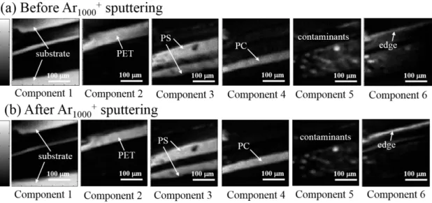 Figure 12. MCR results for Poisson scaled data. (a) Before Ar cluster sputtering treatment, and (b) after sputtering treatment