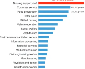 Fig. 2   Causes of accidental death among the elderly. 