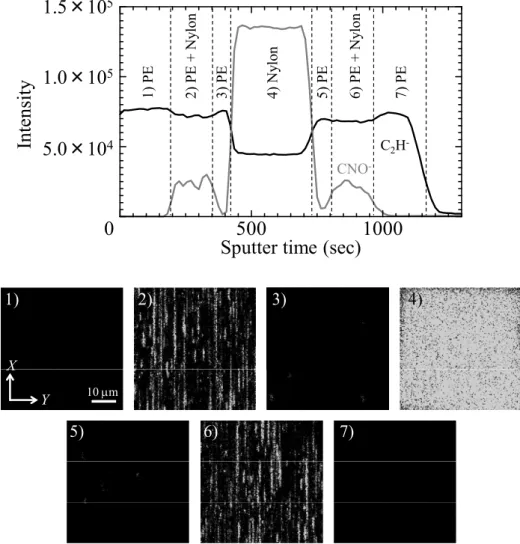 Fig. 6. Result of Ar-GCIB depth profiling of wrap film, and typical CNO -  images at respective layers