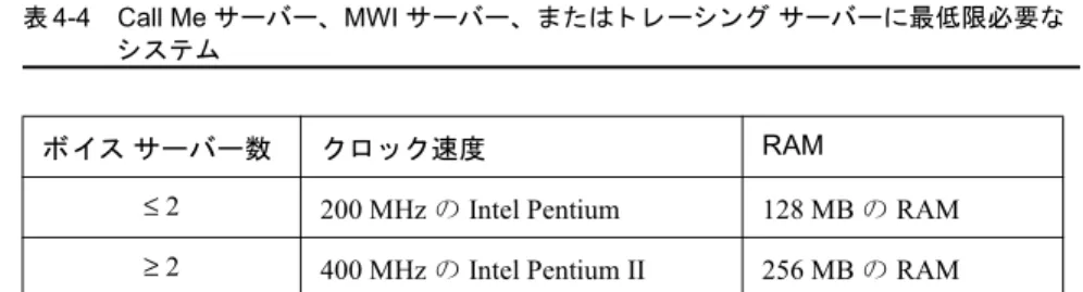 表 4-5 に、 Windows 2000 Server 、 Windows 2000 Advanced Server 、 ま たは  Windows 