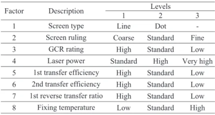 Fig. 2   Simulation results of L18xL8 orthogonal arrays are shown as graph of factorial effects