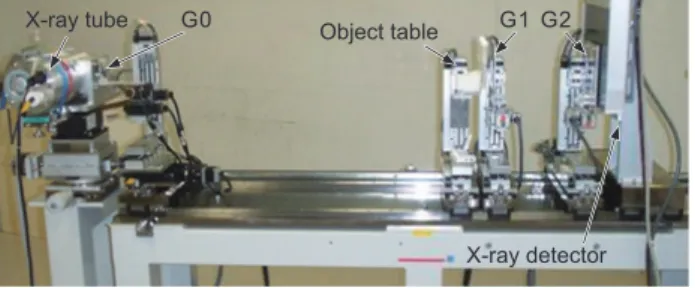 Fig. 2   Experimental apparatus for testing the applicability of Talbot-Lau  interferometry to medical imaging.