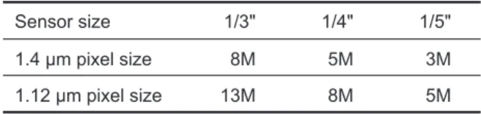 Table 2   Relation between sensor size and number of pixels. A smaller  sensor has fewer pixels.