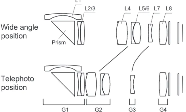 Fig. 1   Cross-sectional view of a thin zoom lens unit attained by adopting  a folded optical system and a suitable zoom lens configuration.