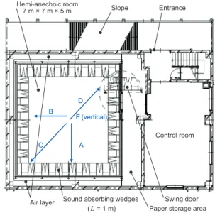 Fig. 1  及び Fig. 2  に示すA ～ Eの5方向について逆二乗