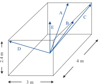 Fig. 2   Five directions for measurement of inverse square law character- character-istic (operational range of multi-microphone traverse system).