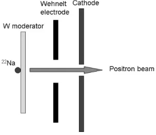 Fig. 2  Schematic diagram of a RHEPD facility with an  electron linear accelerator. 