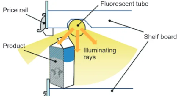 Fig. 1  Conventional lighting unit.