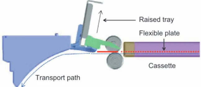 Fig. 2  Cassette-assisted transport of flexible plate.