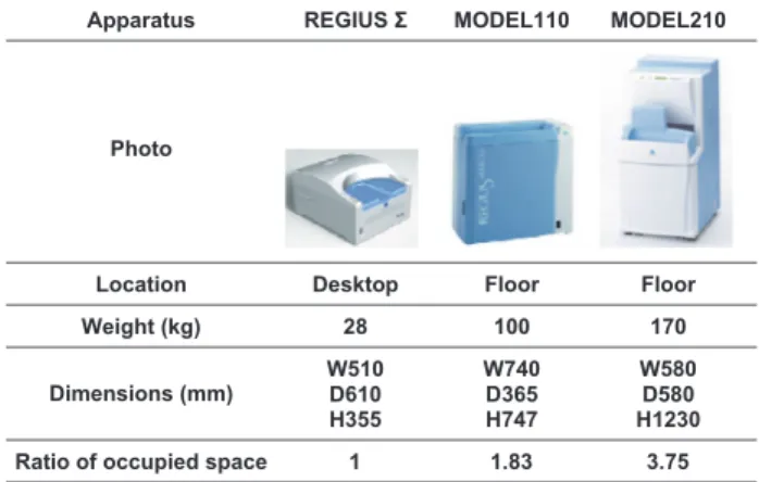 Table 1  CR system models compared.