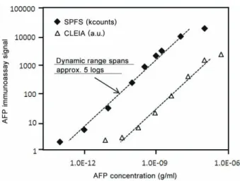 Fig. 7   (a) schematic of automated SPFS immunoassay steps, and (b)  photo of SPFS sensor plastic prism beside a one yen coin.