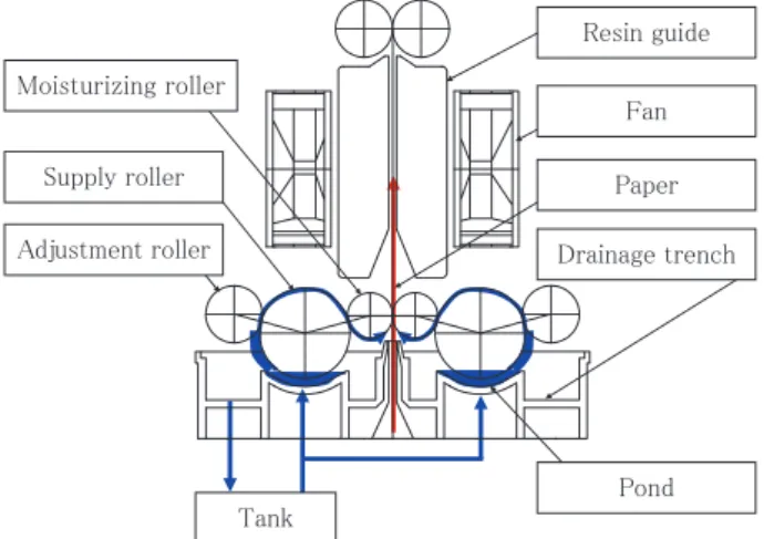 Fig. 3  Layout of vertical transport.