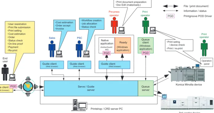 Fig. 1  PG POD Suite system overview.