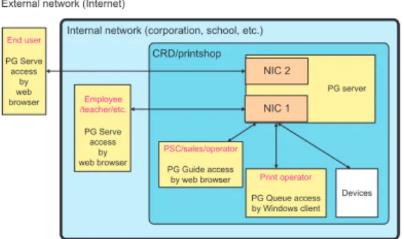 Fig. 3  Network architecture.