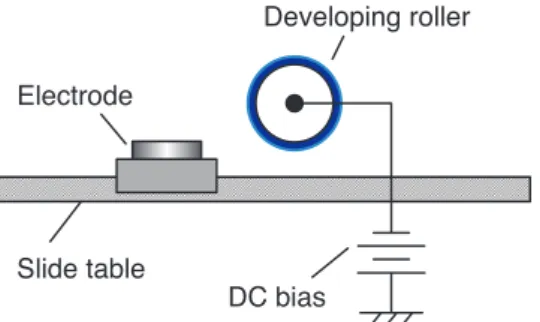 Fig. 4   Relationship between quantities of charges by developed toners  and by transferring toners.