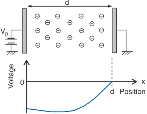 Table 1  Condition of experiment.