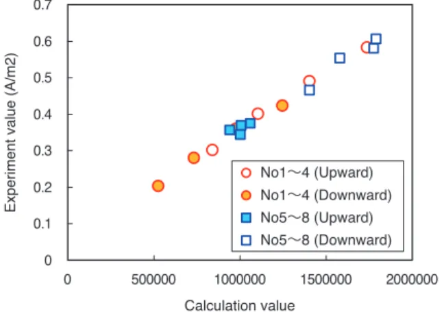 Fig. 6  Dependence of toner current on AC bias.