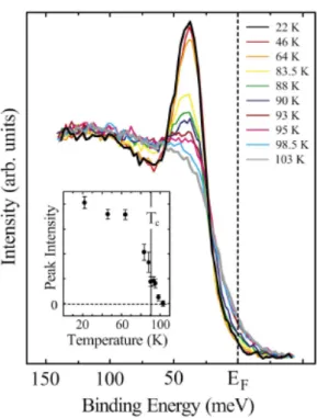 Fig. 11. Photoemission line shape for weak coupling (α) and  strong coupling (β),  i.e