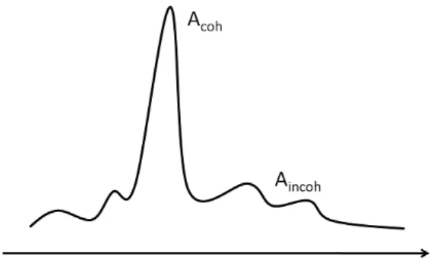 Fig. 3. Typical behaviors of the spectral function in the nonin- nonin-teracting electron system, i.e., Z k <1