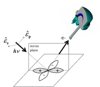 Fig. 4. Photoemission from a  2 2