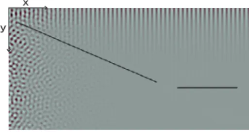 Fig. 2   Pattern to find relationship between frequency and JND of maskee  (sine wave) without masker.