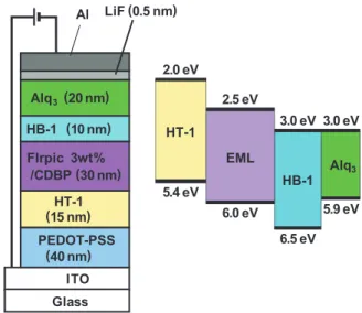 Fig. 4  OLED materials with staggered structure: HT-1 and HB-1.