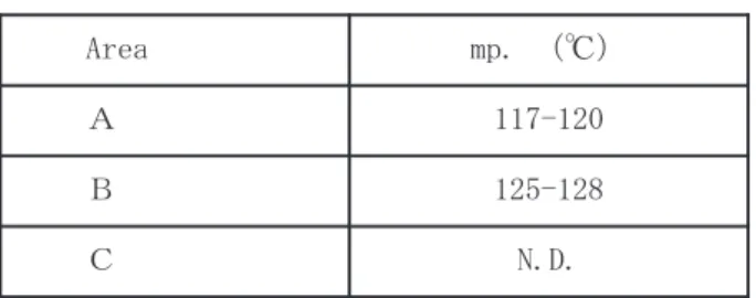Table 3  Difference of FFM signal intensity