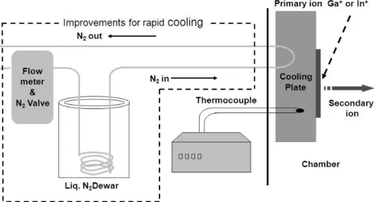 Fig. 3. Overview of cooling system.   