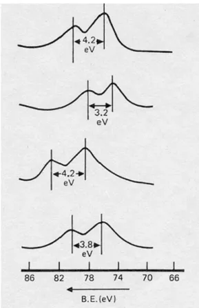 Fig. 6. Cr 3s core-level XPS from a series of Cr III  compounds  (Cr 2 O 3 , Cr 3 S 2 , CrF 3 , and CrCl 3  from top to bottom) showing  the splitting of the 3s level
