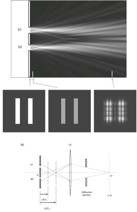 Fig. 10: (a) Intensity distribution of an electron wave and its defocus series when double slits S 1 and S 2 are illuminated coherently