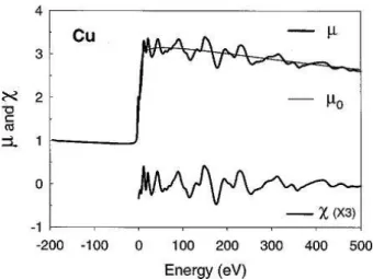 Fig. 13. X-ray absorption coefficient   (E) with a smooth back- back-ground   0 (E) and EXAFS function   (E) for Cu K edge (from  Ref