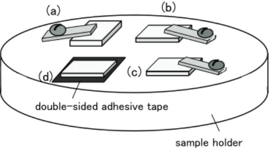 Fig. 1. Sample setting. (a) sample A: electro-contacted, (b)  sample B: electro-contacted, (c) sample C: electro-contacted,  and (d) sample C: electro-isolated