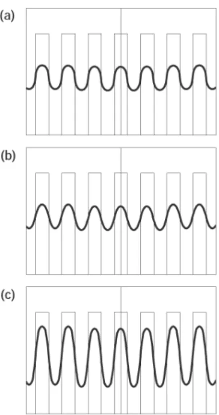 Fig. 6: The quality of an image is aﬀected by the trans- trans-fer ratio of the Fourier components of an object