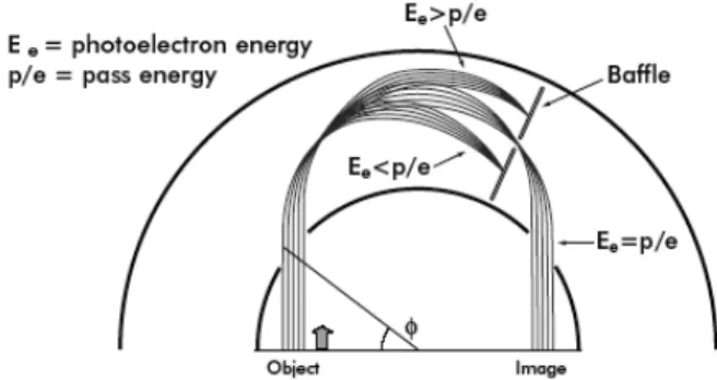 Fig. 1. Electron trajectories through the SMA.